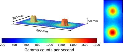 Radiation Mapping and Laser Profiling Using a Robotic Manipulator